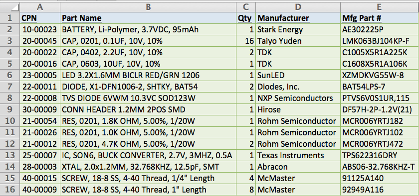 Bill of Materials