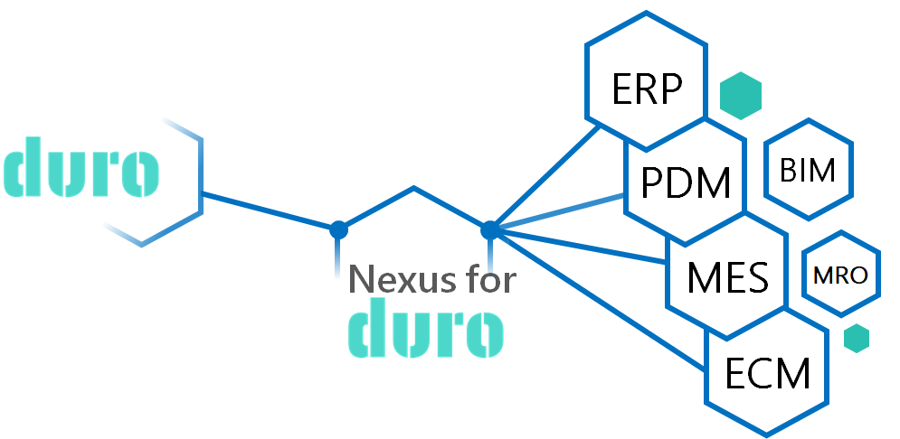 Nexus for Duro