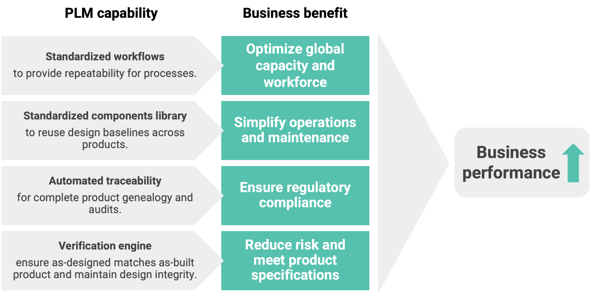 The business benefits of cloud-native PLM | Duro