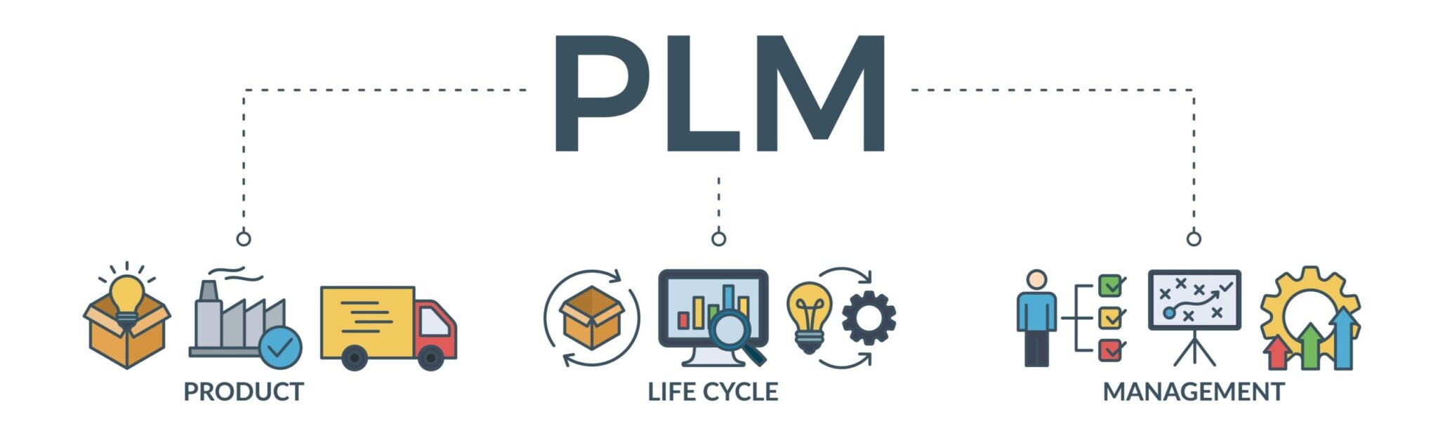 Complete guide to PLM software and process
